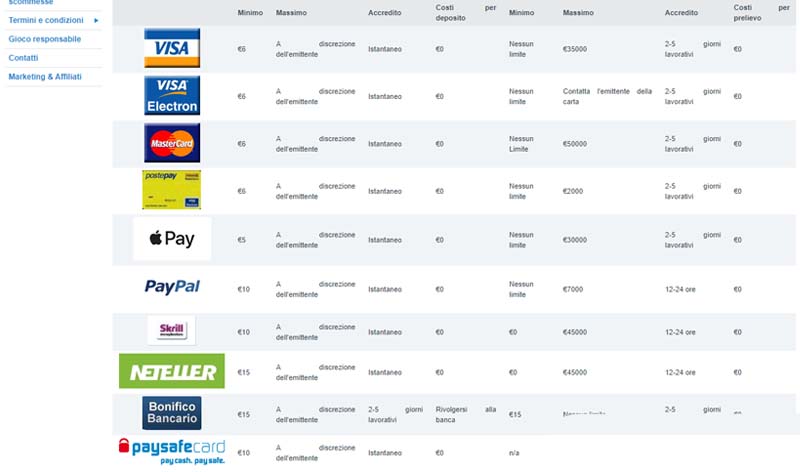 recensione-betfair-pay